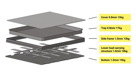 powerful stainless steel metal housing|EV battery enclosures & protection—Docol® Design .